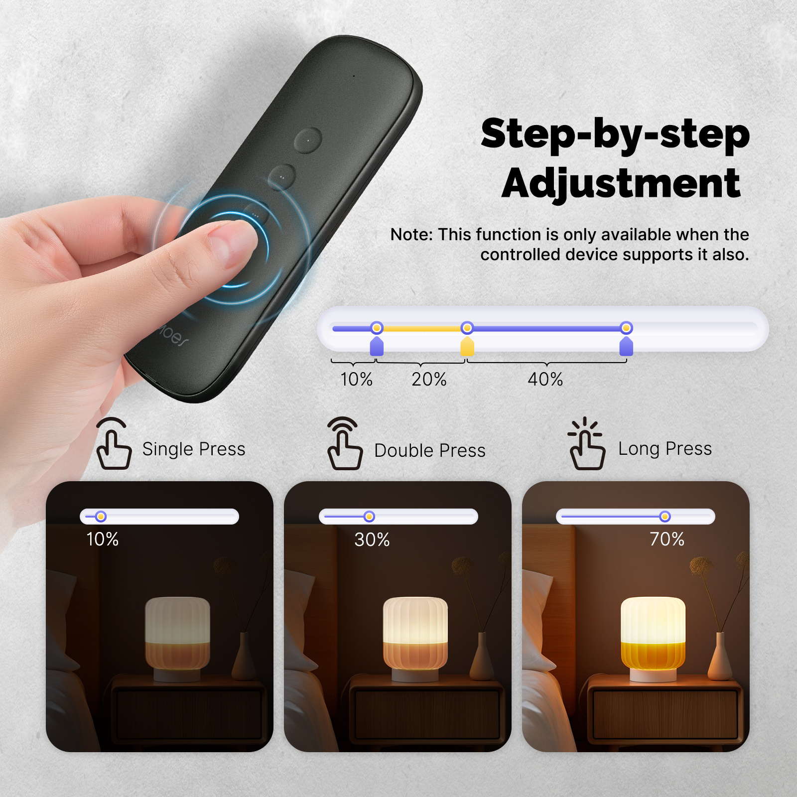MOES Tuya ZigBee Smart 4-Butto - Diy Electronics Button review and price