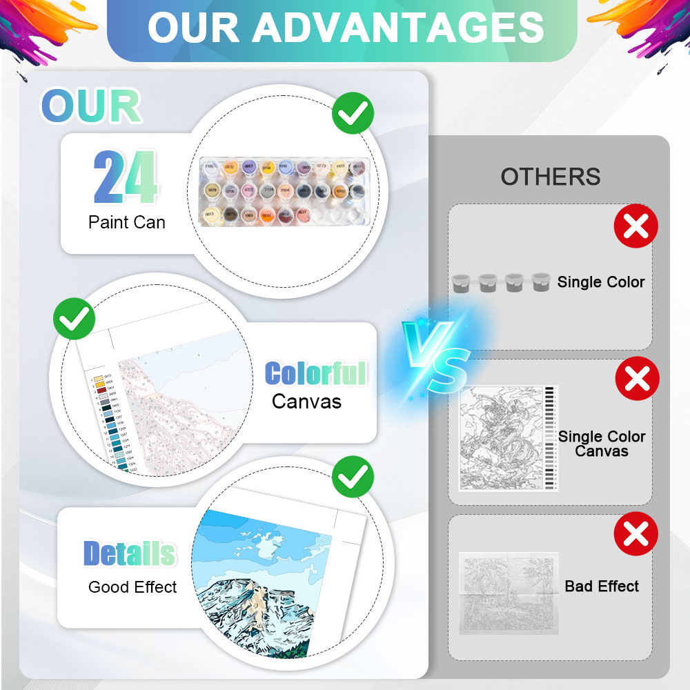 HUACAN Paint By Number Kits Ra - Diy Elektronik review and price